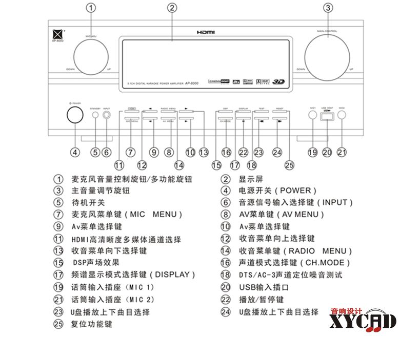 面板说明_副本1.jpg