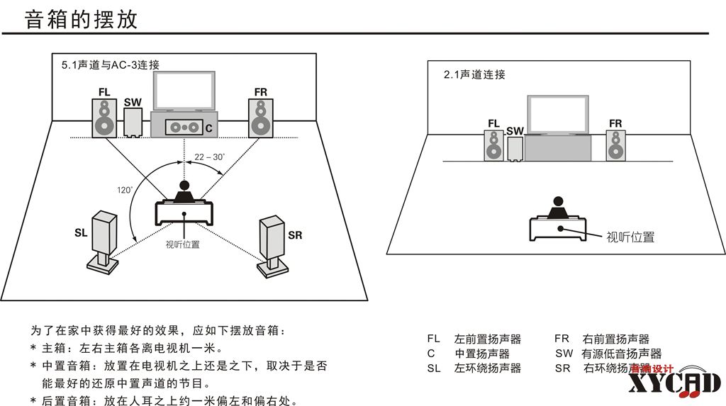 音箱摆位.jpg