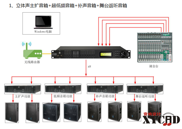 XILICA XP4080常用方案1.png