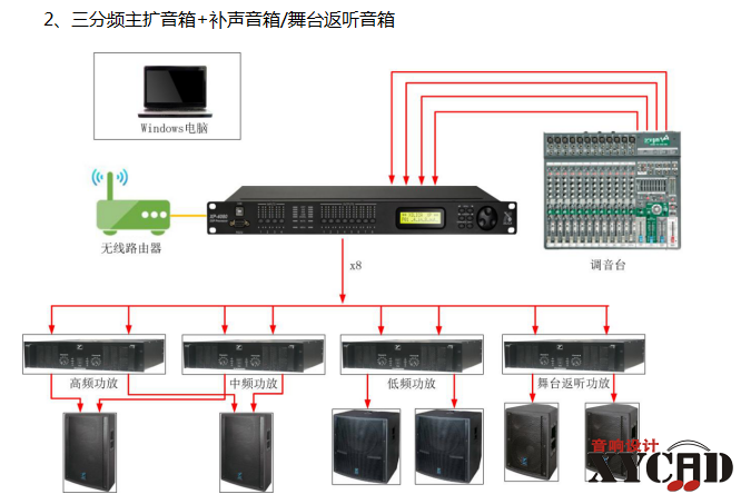 XILICA XP4080常用方案2.png