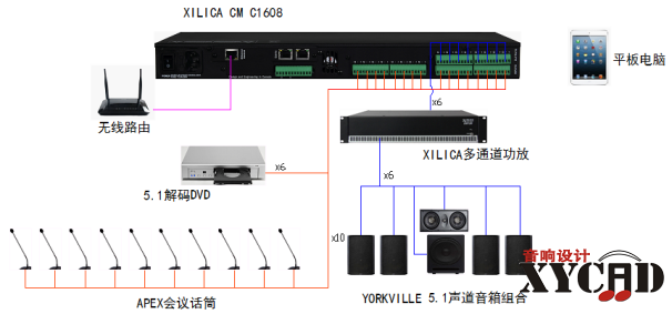 多功能会议室（5.1影院）解决方案.png