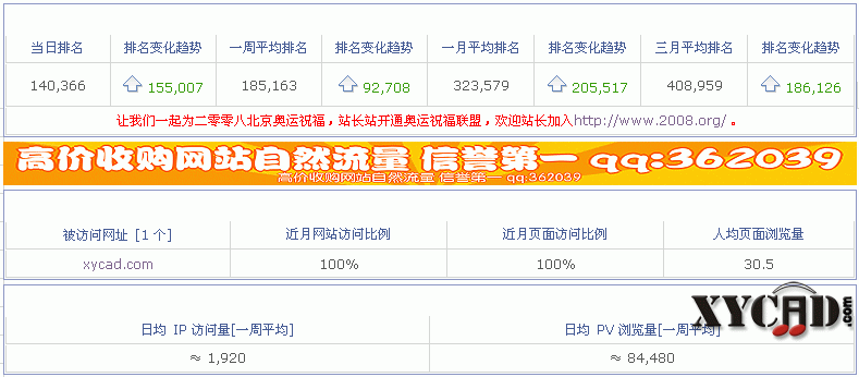 XYCAD网站流量.gif