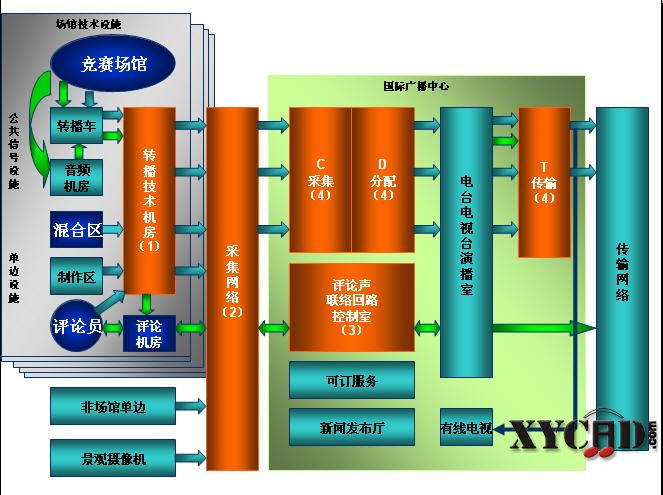 奥运会转播音频技术2.jpg