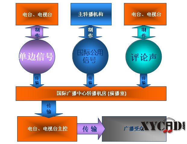 奥运会转播音频技术1.jpg