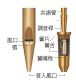 管风琴结构1.jpg