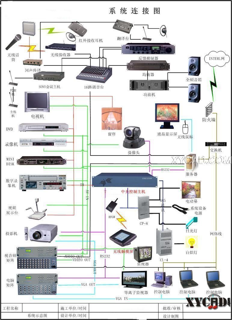 中控系统连接图.jpg