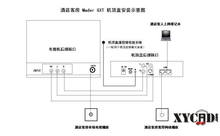 机顶盒.jpg