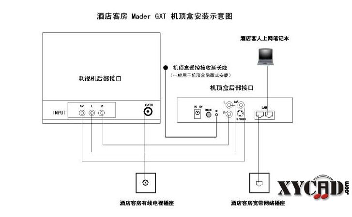 机顶盒.jpg