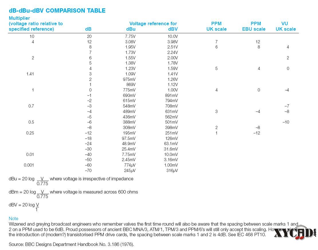 dB-dBu-dBV_ComparisonTable.JPG