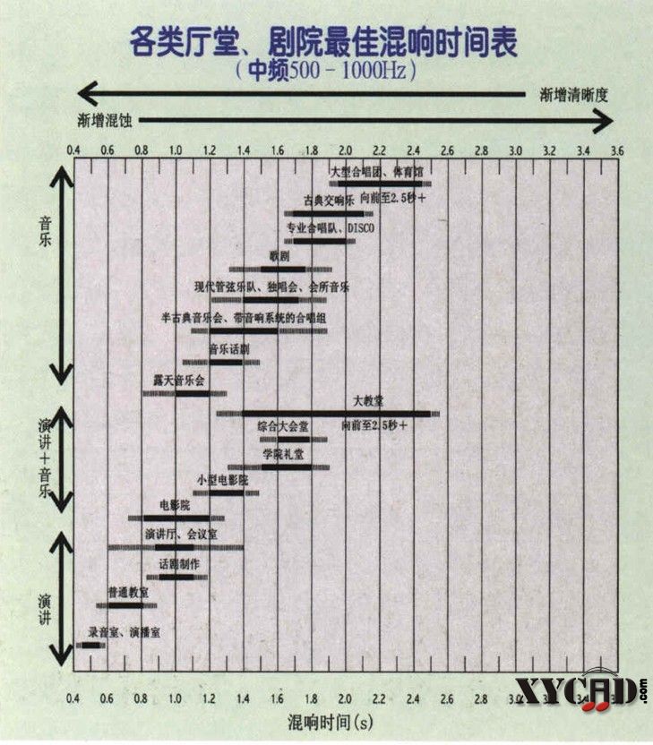 厅堂剧院混响时间表.jpg