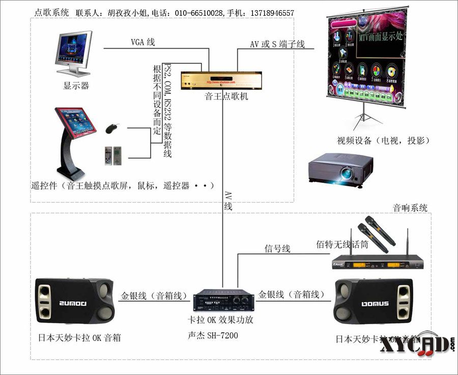 系统连接图xiao.jpg