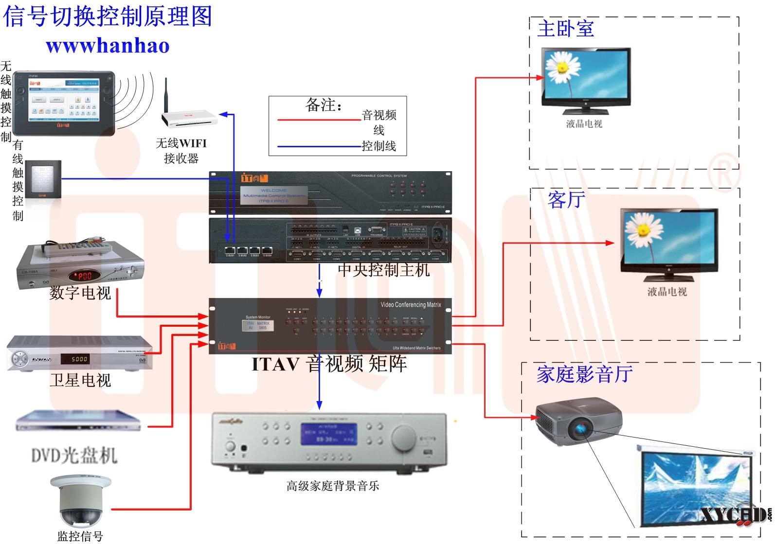 信号切换系统.jpg