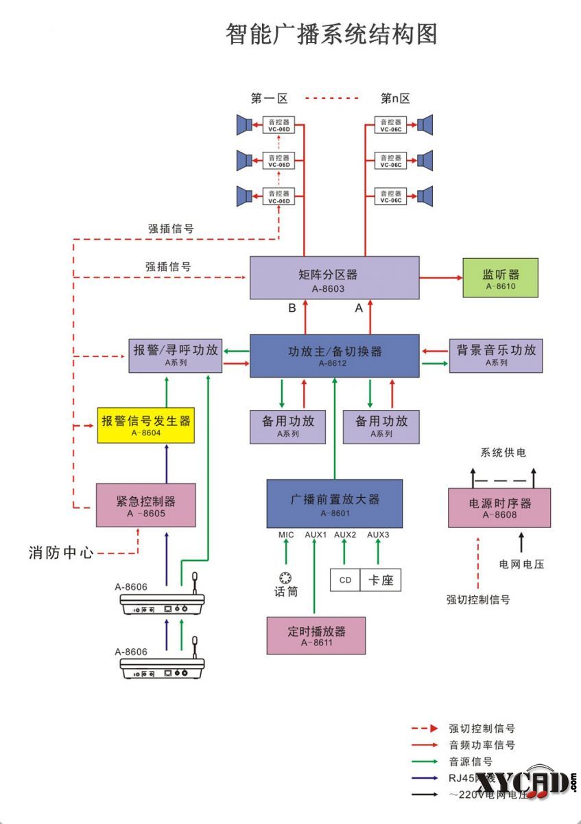 智能广播系统图放大.jpg