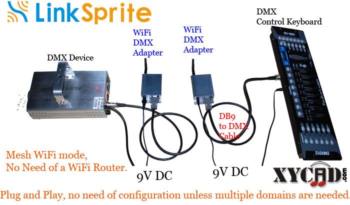 linksprite-wifi-dmx.jpg