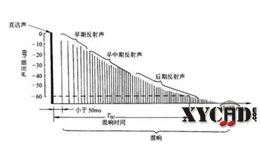混响